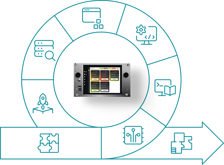 Flow Computer Architecture