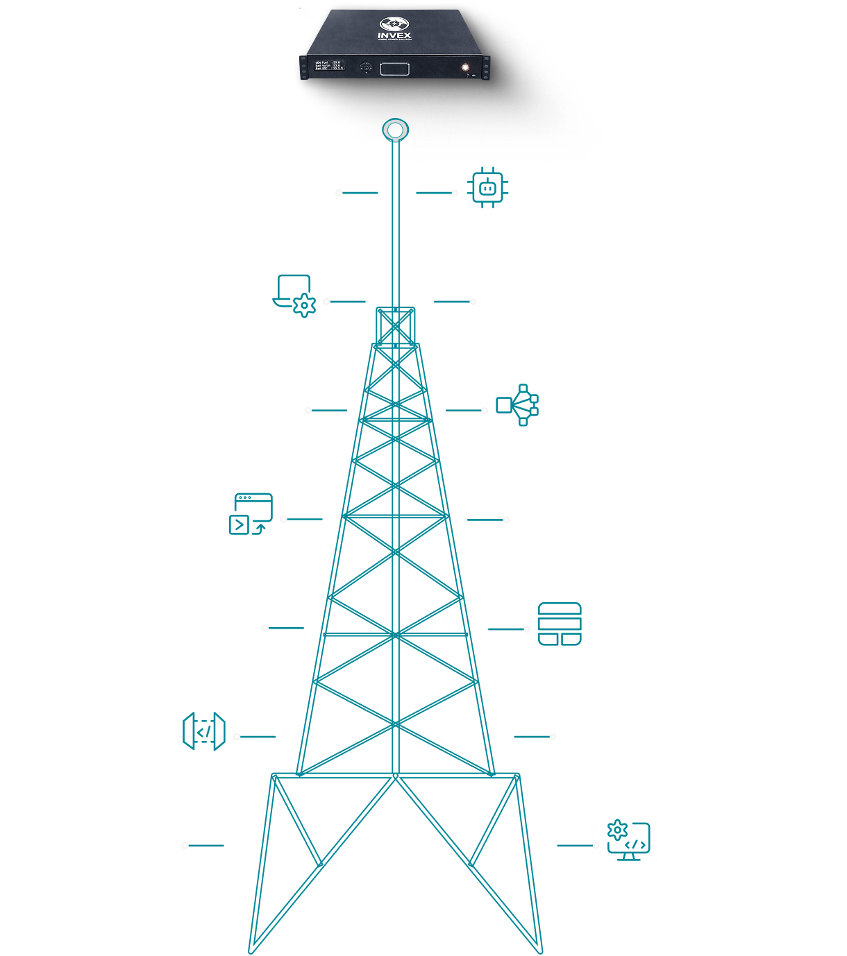 INVEX System Architecture Graphic